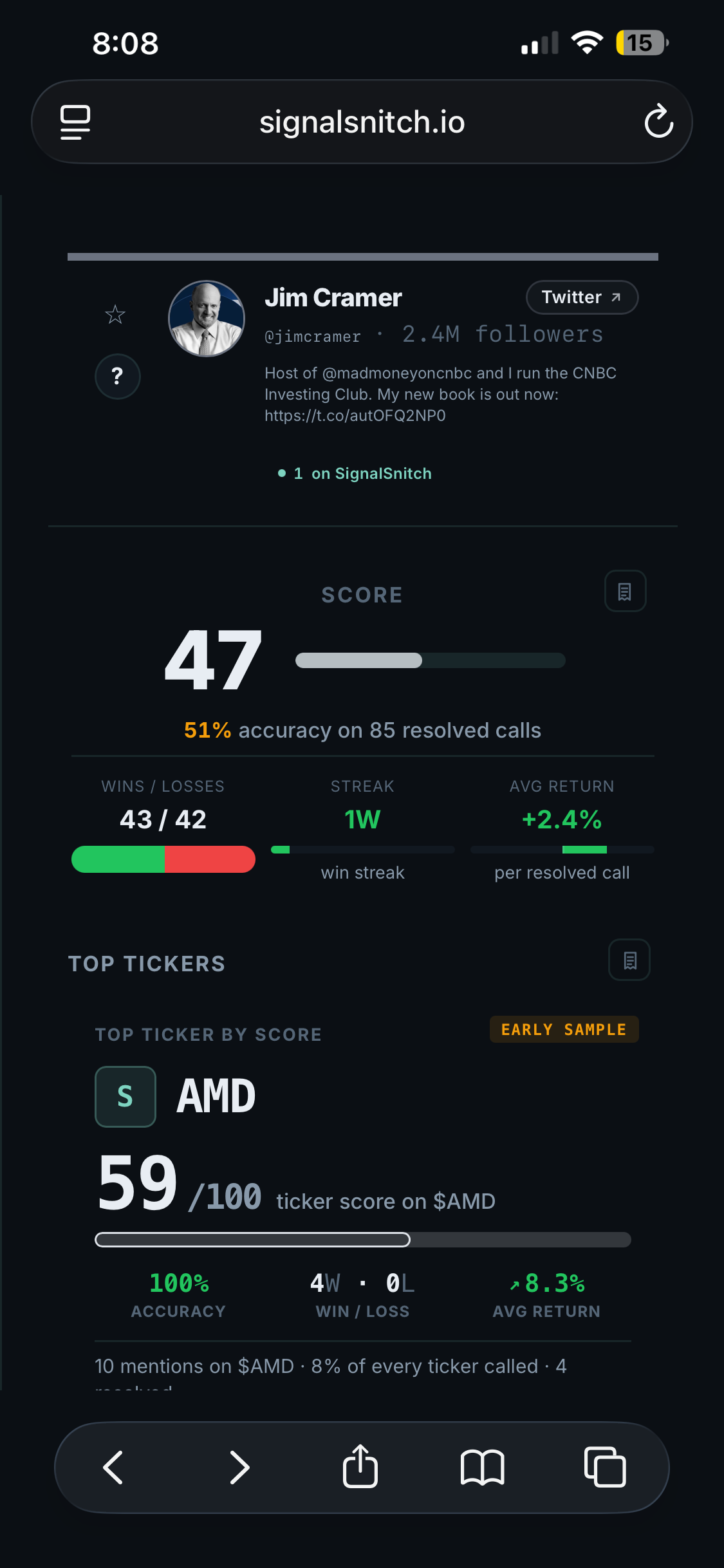 Jim Cramer profile — score, accuracy and win/loss