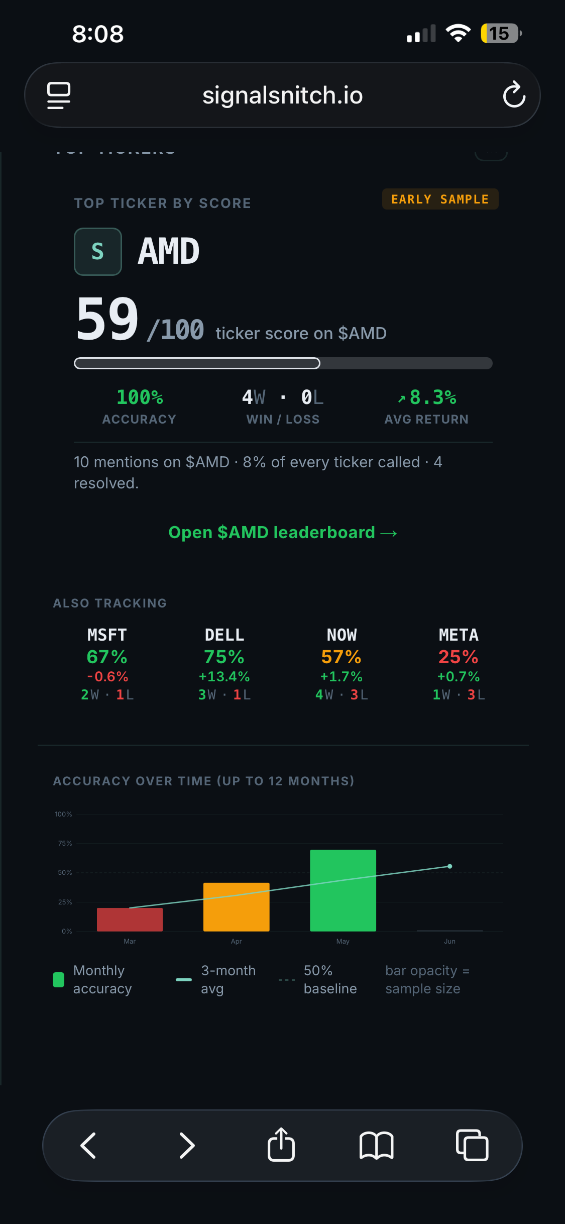 Jim Cramer profile — top tickers and accuracy over time